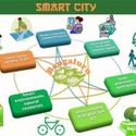 How far Bengaluru progressed to become a Smart City |