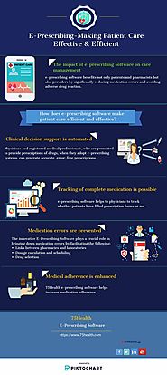 E-Prescribing-Making Patient Care Effective & Efficient