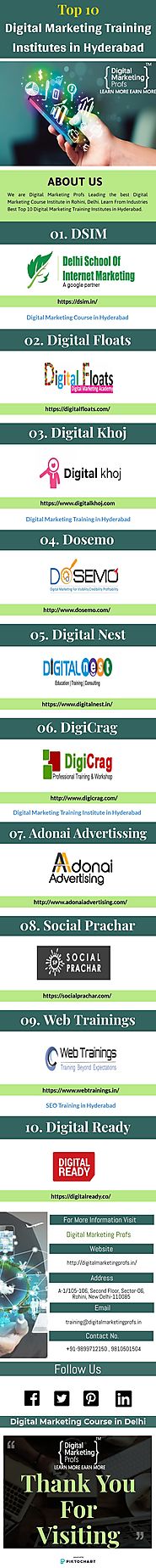 Digital Marketing Course in Hyderabad - Infographic
