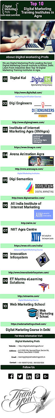 Advanced Digital Marketing Course - Infographic