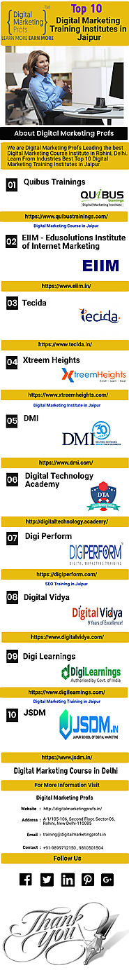 Digital Marketing Institute in Jaipur - Infographic