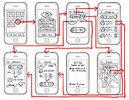 Creating Wireframes