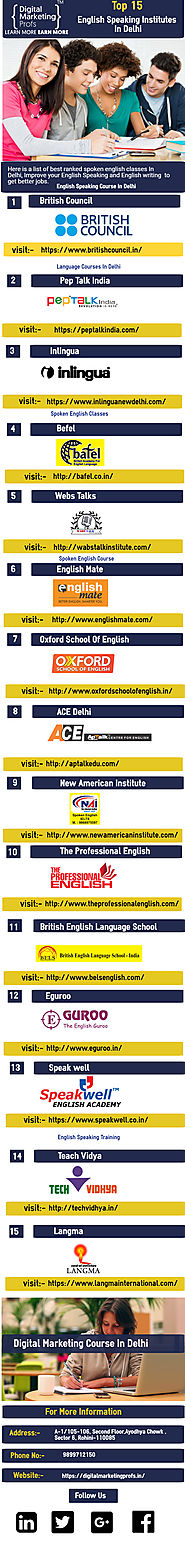 Top 15 English Speaking Institutes In Delhi Infographic Template