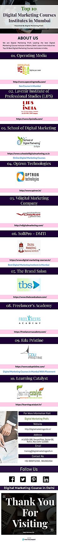 Best Digital Marketing Institute in Mumbai - Infographic
