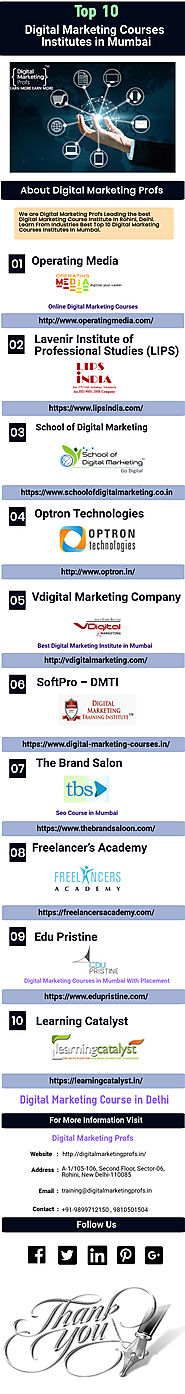 Digital Marketing Courses in Mumbai With Placement - Infographic