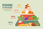 Getting Enough Vitamins And Minerals In Your Diet - Through The Food Pyramid