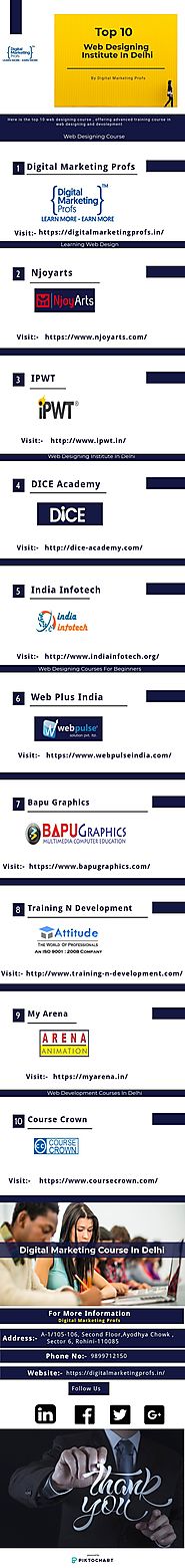 top 10 web designing institute in delhi | Piktochart Visual Editor