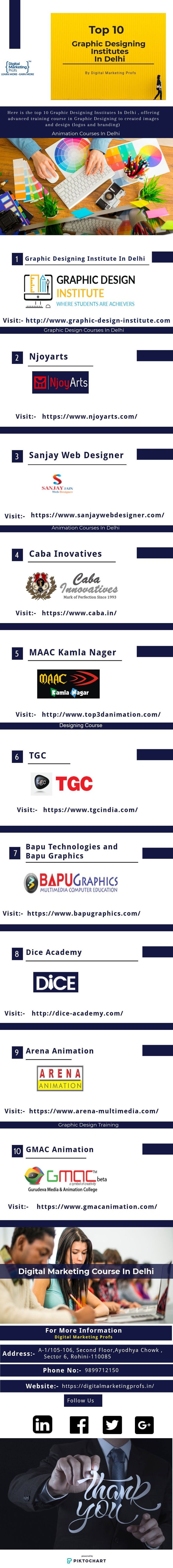 Top 10 Web Designing Institute In Delhi | A Listly List