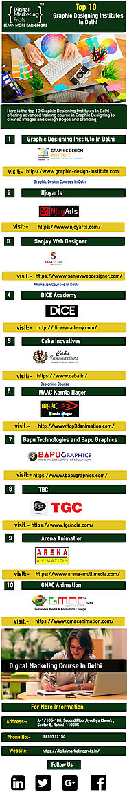 Top 10 Graphic Designing Institutes In Delhi Infographic Template