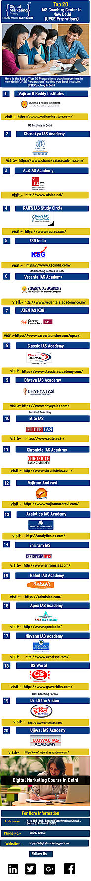 Top 20 Ias Coaching Center In New Delhi Upse Prepa Infographic Template