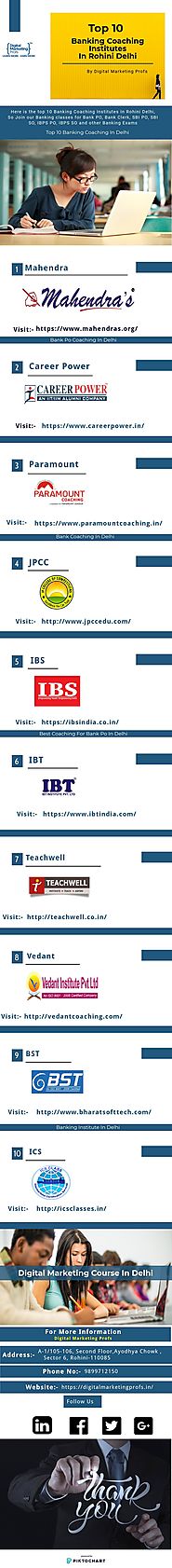 top 10 banking coaching institutes in rohini delhi | Piktochart Visual Editor