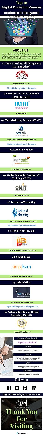 Digital Marketing Courses in Bangalore - Infographic