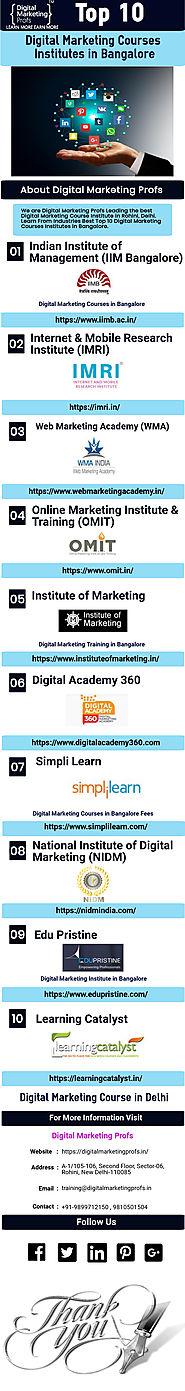 Digital Marketing Training in Bangalore - Infographic