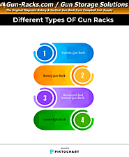 Types of Gun racks
