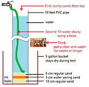 Liner Sand, Water Saving Sand, Silica Sand for Sale, Silica Sand Price