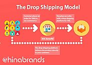 The Third Method I Recommend Is Dropshipping!!!