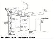 The Season of Spring Servicing | Gryphon Garage Doors