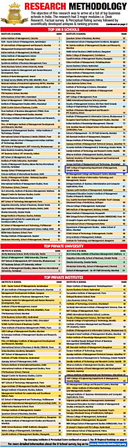 Best Top B Tech Colleges In Delhi NCR | B Tech Colleges In Greater Noida UP | Top Ten B.Tech Colleges Of AKTU