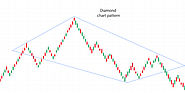 Deciphering the Diamond Chart Pattern