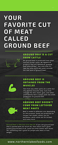 Your Favorite Cut Of Meat Called Ground Beef