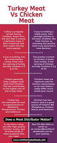 Turkey Meat Vs Chicken Meat