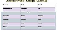 What are the alternatives of Google AdSense? - Noor LifeStyle