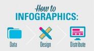 Infographic How To: Data, Design, Distribute by John Meyer | Udemy
