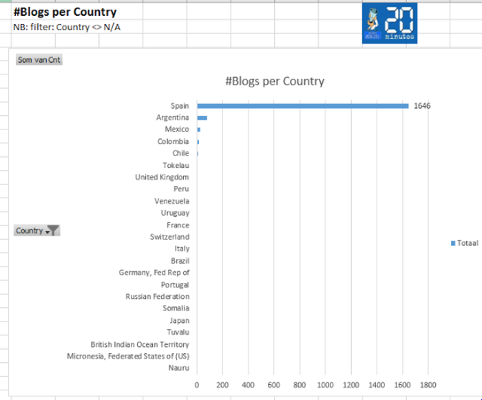 how-to-create-data-lists-in-excel-spreadsheets