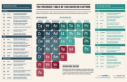 Big World Marketing, LLC: The Periodic Table Of SEO Success Factors