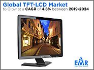 Global TFT-LCD Market Share