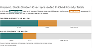 Report: Child Poverty Could Be Cut In Half Over 10 Years, At A Hefty Price : NPR