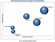 Self-Cleaning Filters Market by Material & Region - 2022 | MarketsandMarkets