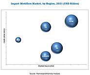 Impact Modifier Market by Type & End-Use Industry - Global Forecast 2021 | MarketsandMarkets | Last Updated on March-...