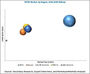 Methyl Tertiary Butyl Ether Market by Application & Region - Global Forecast 2022 | MarketsandMarkets