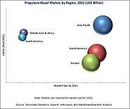 Propylene Glycol Market by Source & Application - Global Forecast 2021 | MarketsandMarkets