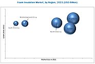 Foam Insulation Market by Product Type & Geography - Global Forecast 2021 | MarketsandMarkets