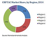 CFRTP Market worth 1,690.3 Million USD by 2026 - Chemicals Research - United States Minor Outlying Islands, UN