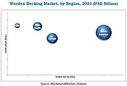 Wooden Decking Market by Type & Application - Global Forecast 2021 | MarketsandMarkets | Last Updated on March-2019