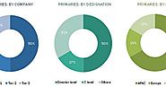 Inventory Tags Market worth 5.07 Billion USD by 2021