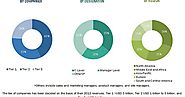 Pressure Labels Market worth 92.46 Billion USD by 2020