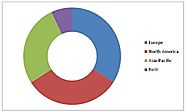 Specialty Paper Market worth 34,879.08 KT by 2020 – Industrial Market News