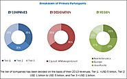 Mergers & acquisitions was the major strategy adopted by the Key players in the blister packaging market - Plastic Pa...