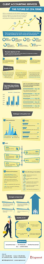 Client Accounting Services – The Future of CPA Firms [INFOGRAPHIC]
