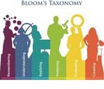 How To Use Bloom's Taxonomy To Write Learning Outcomes - Edudemic