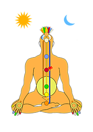 Chakras in Human Body, The 7 major energy chakras