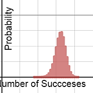 Binomial Distribution