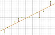 Desmos Lessons for AP Statistics | mathcoachblog