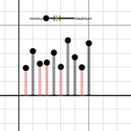 mean and standard deviation