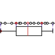 Box Plot