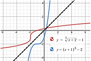 Exploring Inverses of Functions • Activity Builder by Desmos